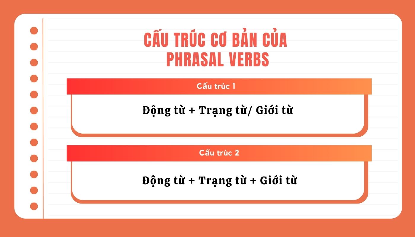 Nắm ngay cấu trúc cơ bản của Phrasal Verbs là gì để học tiếng Anh hiệu quả