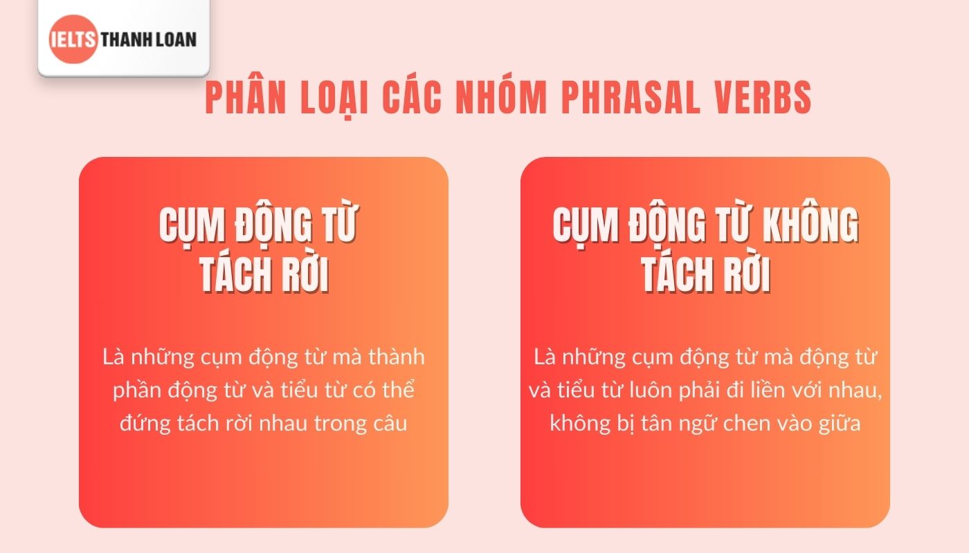 Khám phá các nhóm cụm động từ Phrasal Verbs là gì để áp dụng hiệu quả trong IELTS!