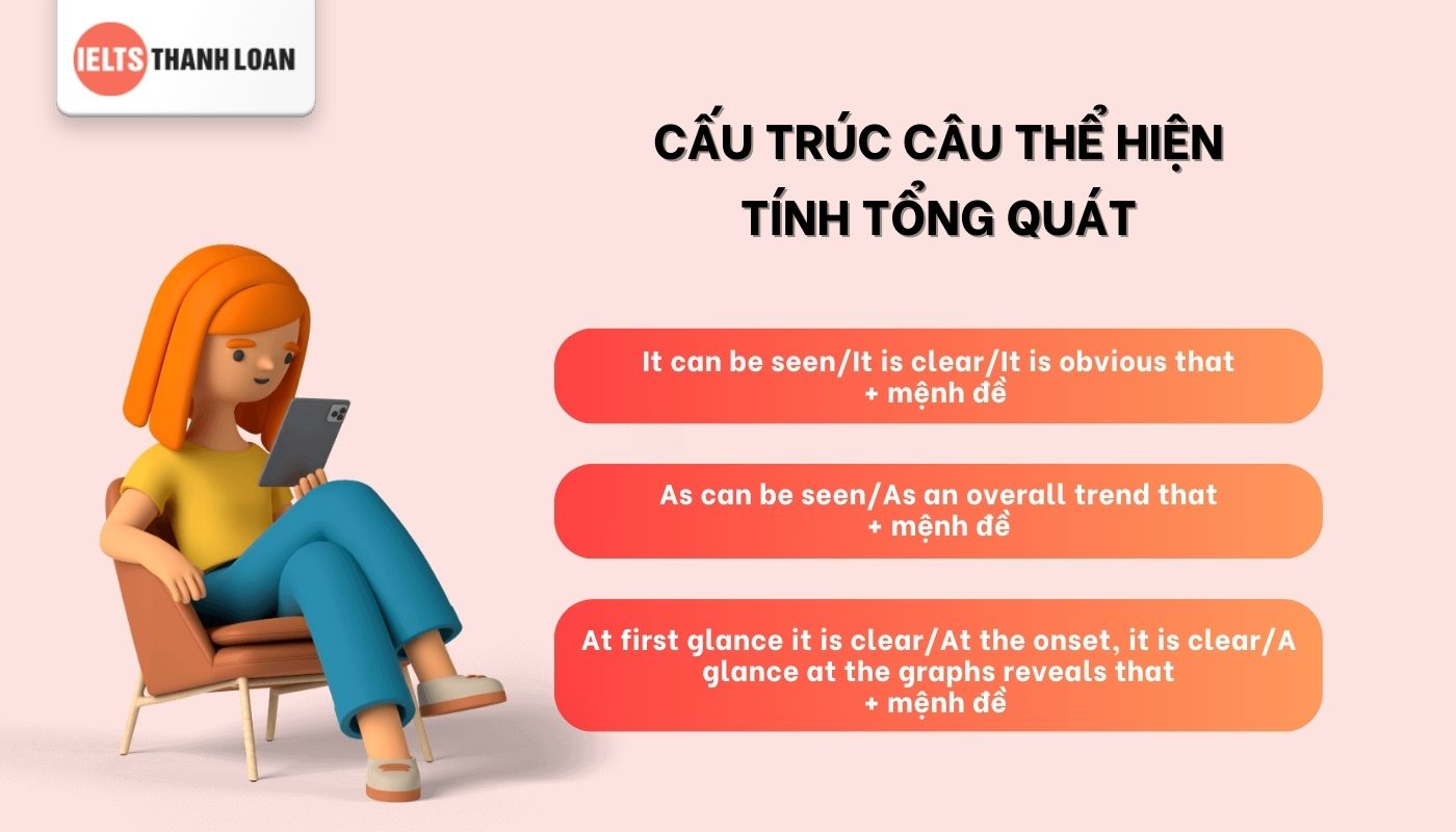 linking word ielts tổng quát thông tin