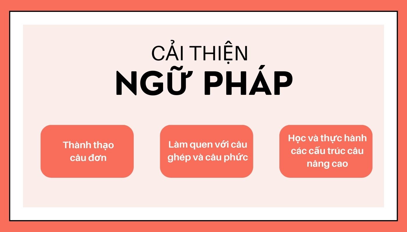 Ôn luyện ngữ pháp giúp đạt 5.0 Speaking IELTS