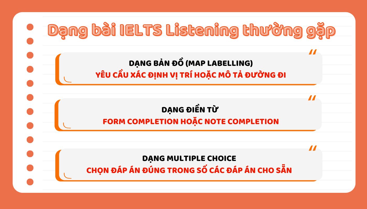 Hiểu rõ các dạng dài ielts listening band 5.0