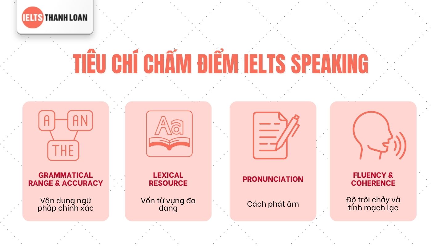 Tiêu chí chấm điểm IELTS Speaking 5.0