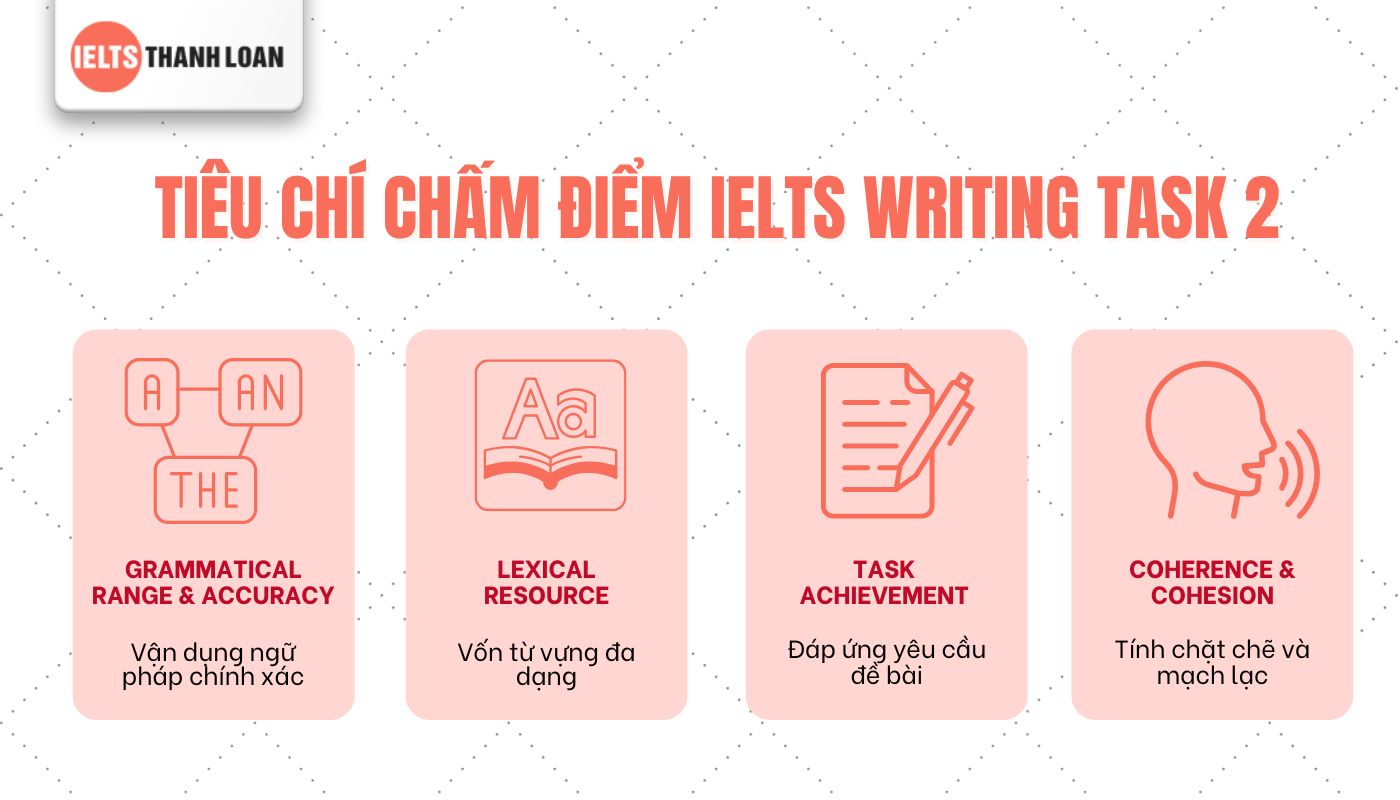 Tiêu chí đạt ielts writing band 6.0