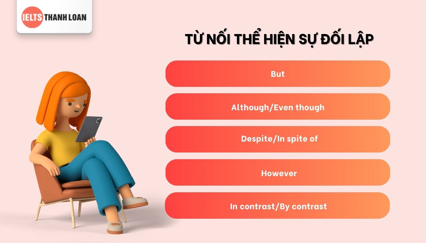 Các từ nối Writing Task 1 về sự đối lập