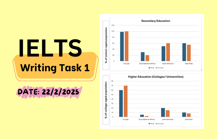 Giải đề IELTS Writing Task 1 ngày 22/2/2025 – Bar chart