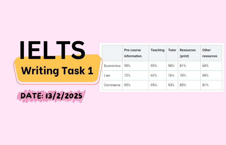 Giải đề IELTS Writing Task 1 ngày 13/2/2025 – Table