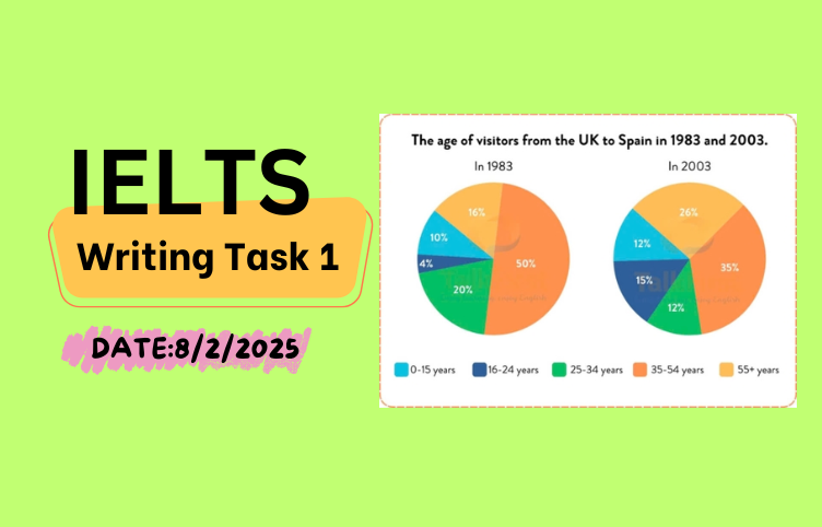 Giải đề IELTS Writing Task 1 ngày 8/2/2025 – Pie charts