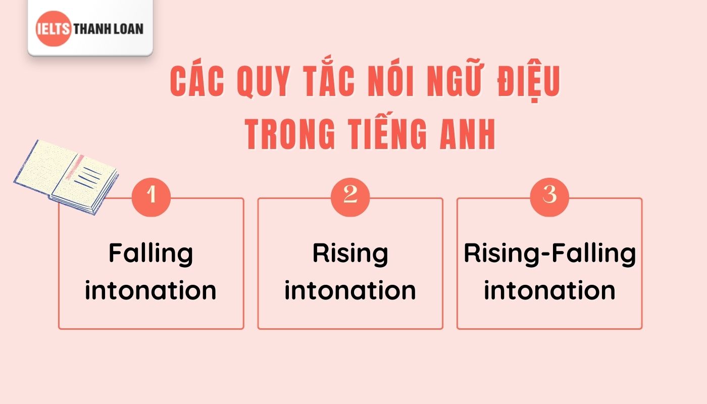 quy tắc chính khi dùng Intonation trong tiếng Anh