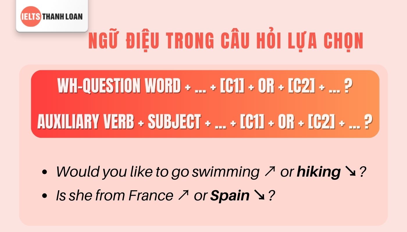 Ngữ điệu trong câu hỏi lựa chọn