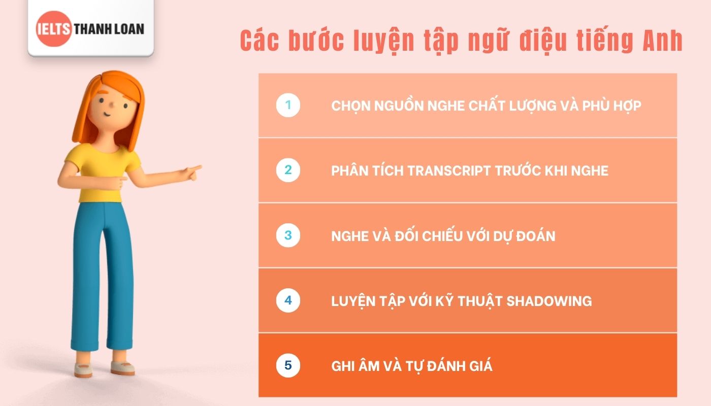 Cách luyện Intonation trong tiếng Anh