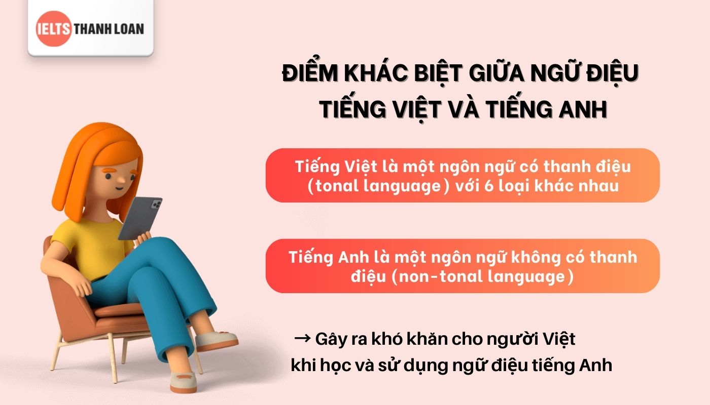 Khác nhau giữa ngữ điệu tiếng Việt và ngữ điệu tiếng Anh là gì?