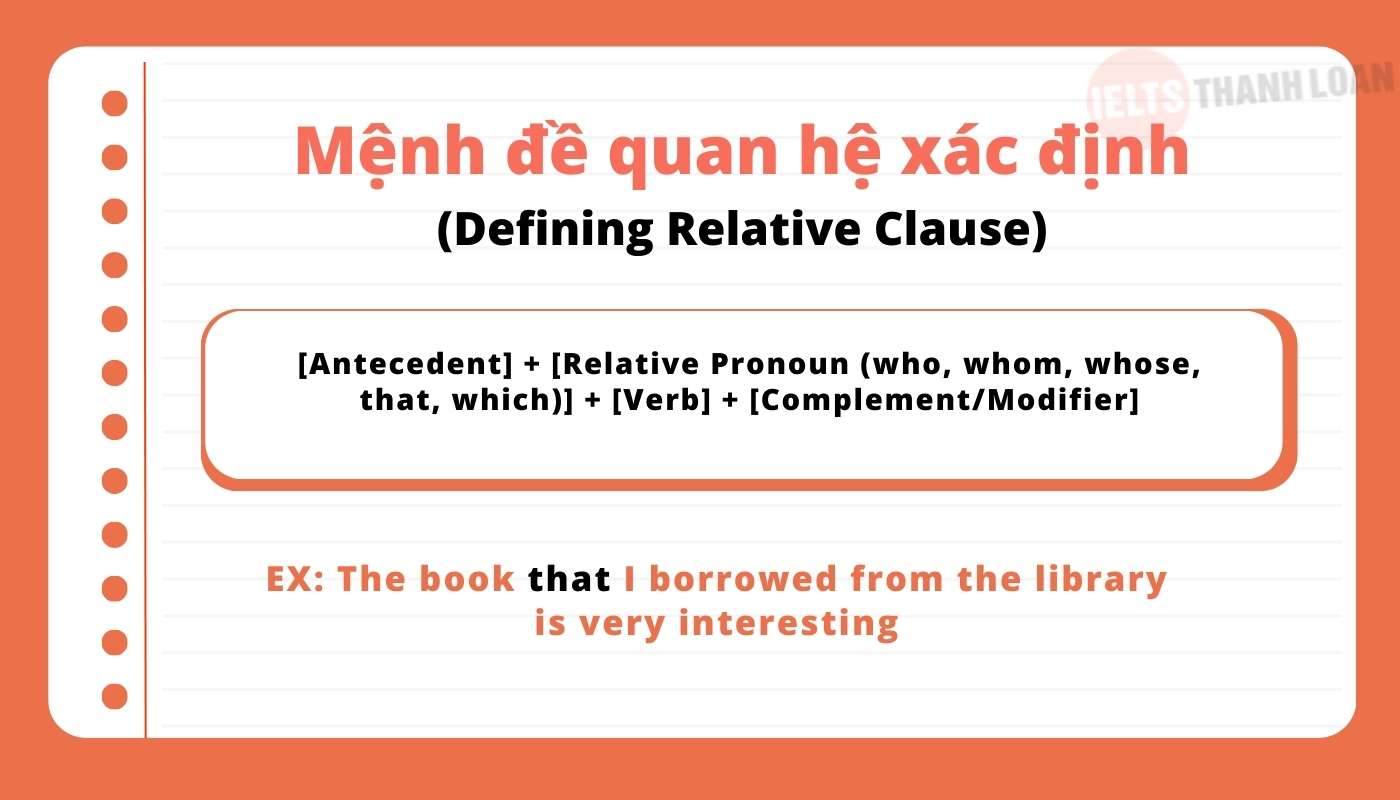 Mệnh đề quan hệ xác định (Defining Clause)