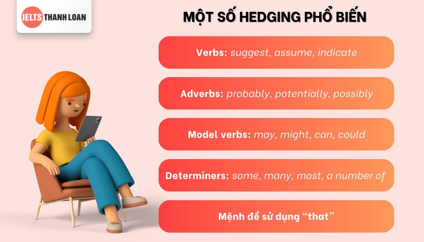 Một số Hedging trong IELTS phổ biến