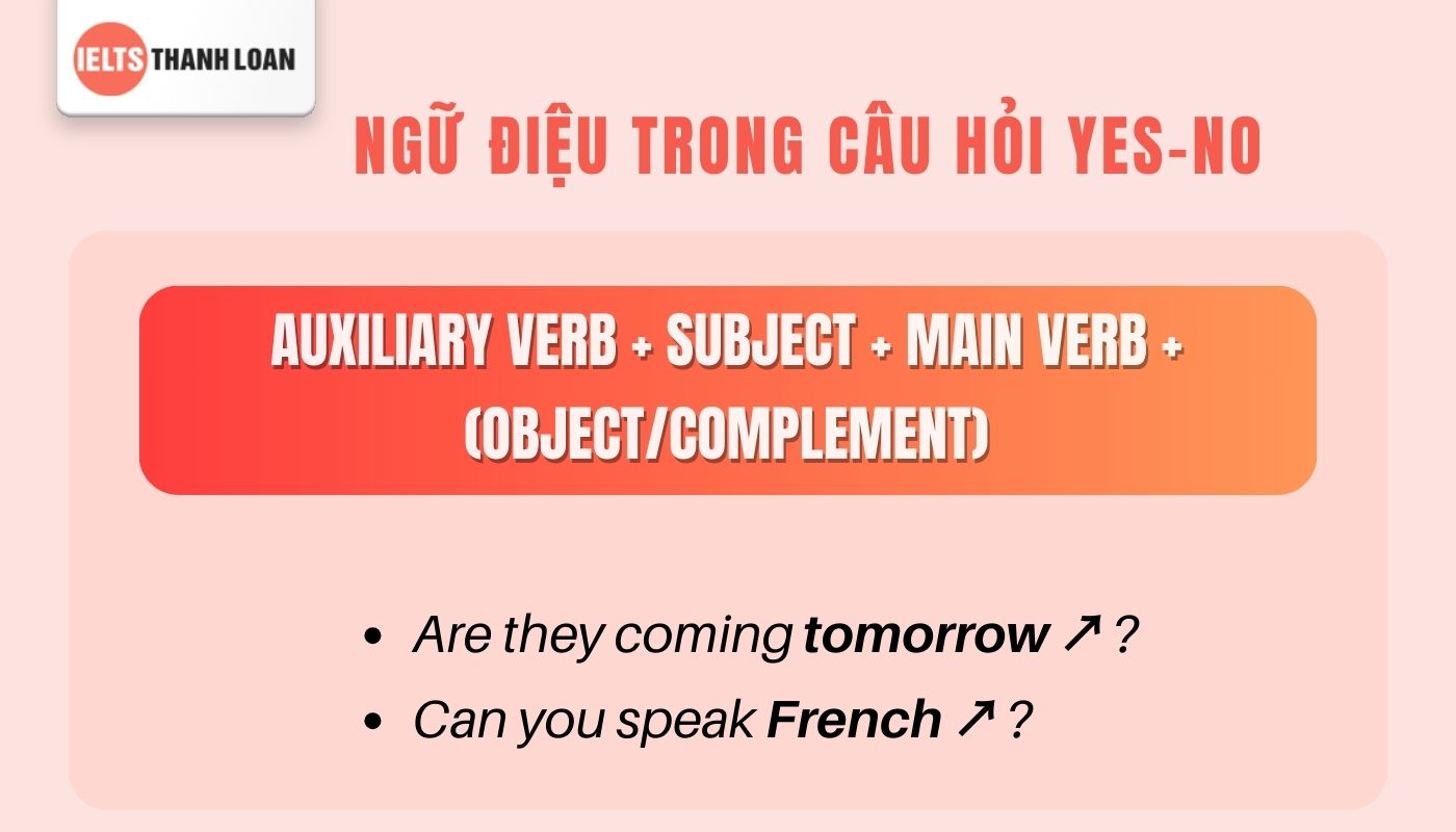 Cách nói intonation Anh​ trong câu hỏi câu hỏi Yes/ No