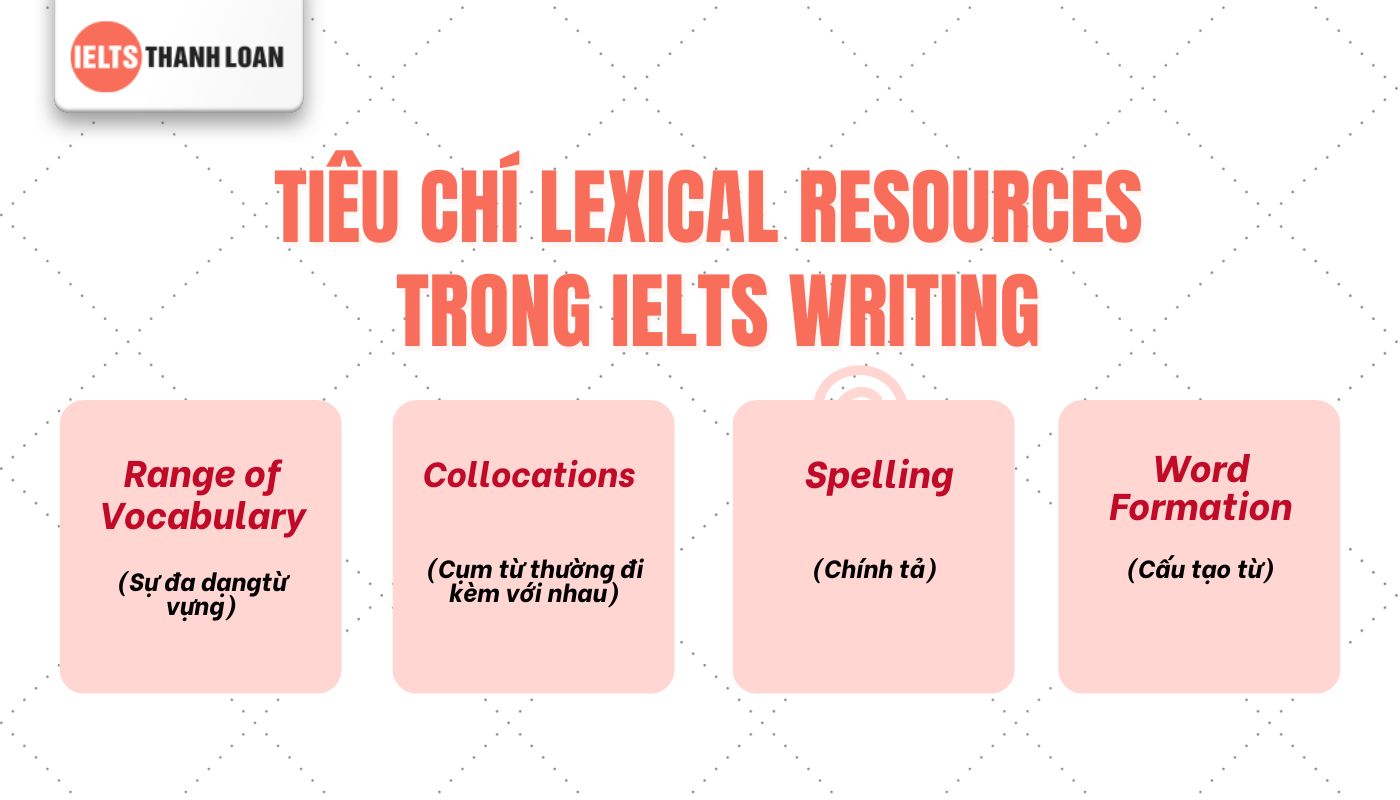 Tiêu chí Lexical Resources trong IELTS Writing