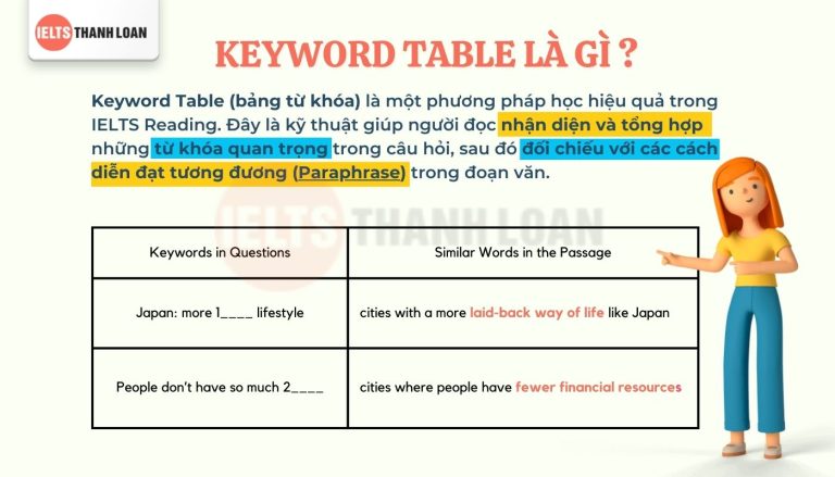Keyword Table Là Gì? Cách Dùng Keyword Table Trong IELTS Reading