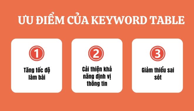 Table Key Words Keyword Table Là Gì? Cách Dùng Keyword Table Trong IELTS Reading