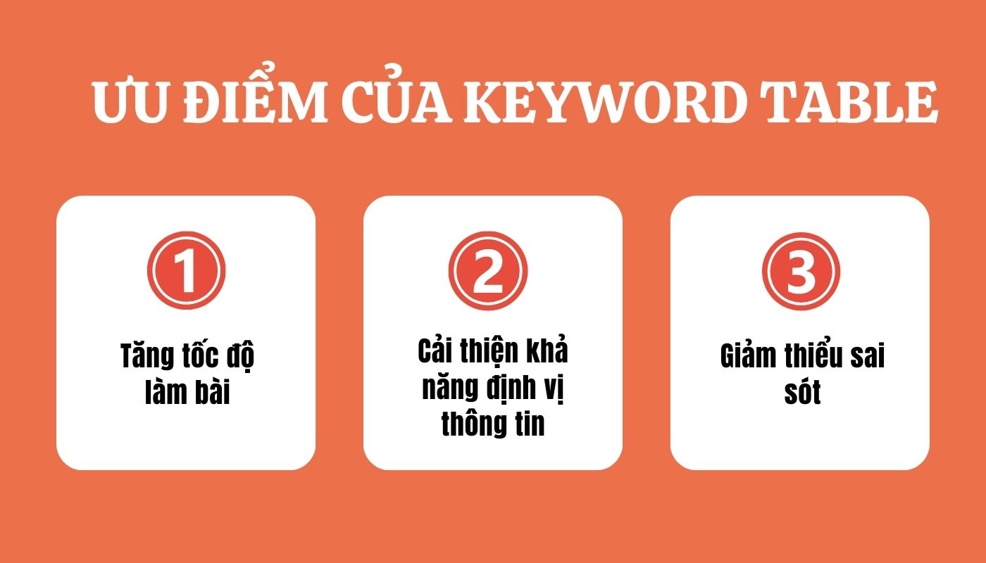 ưu điểm khi ứng dụng Keyword Table là gì?