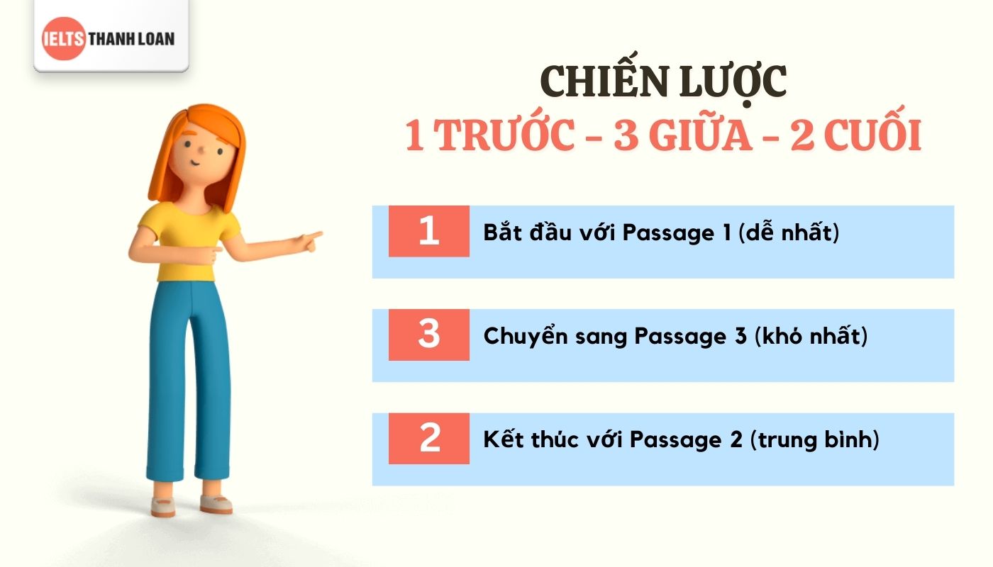 Chiến lược 1 trước - 3 giữa - 2 cuối khi làm bài IELTS Reading