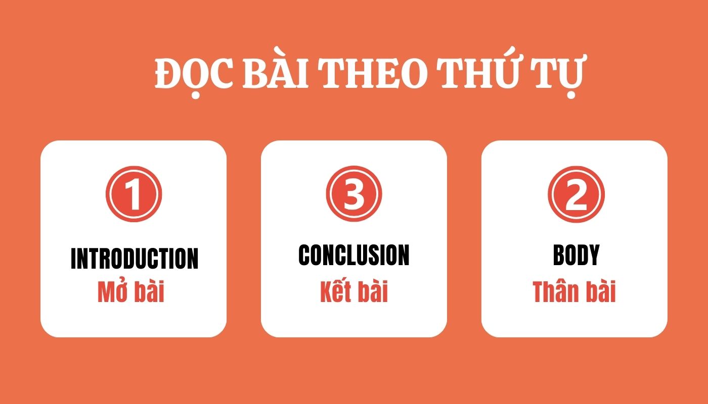Đọc bài theo thứ tự để xác định cách chia thời gian làm Reading IELTS