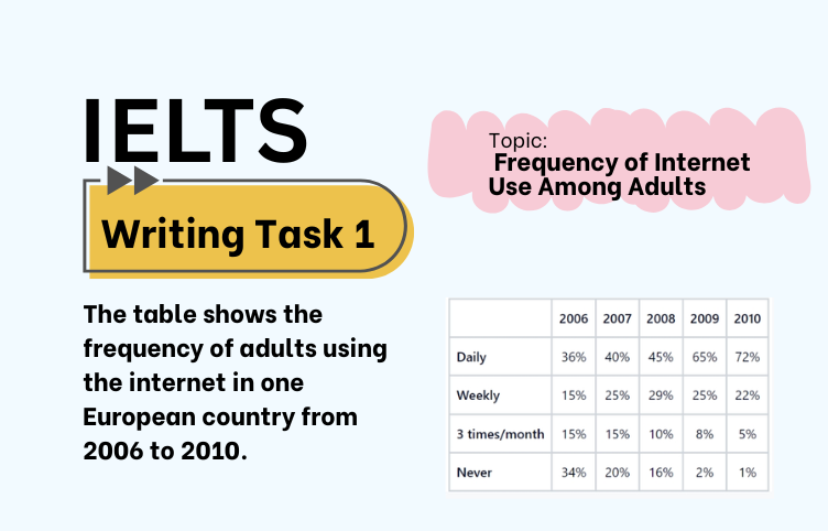 IELTS Writing Task 1 – Table: Frequency of Internet Use Among Adults (Bài Mẫu Band 8)
