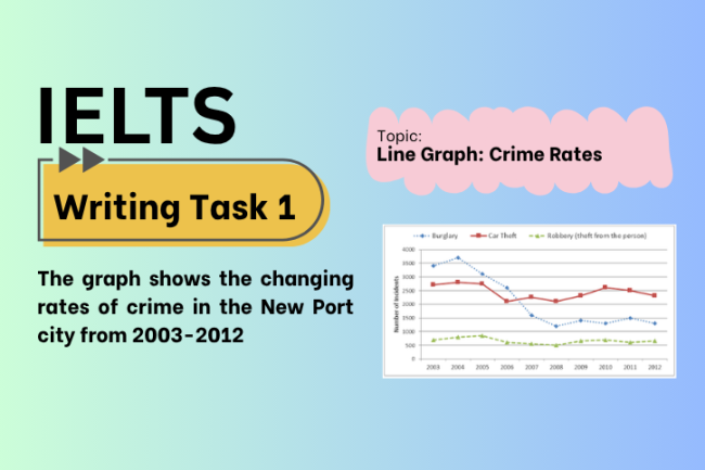 IELTS Writing Task 1 – Line Graph: Crime Rates (Bài Mẫu Band 8)