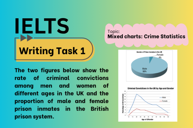 IELTS Writing Task 1 – Mixed charts: Crime Statistics (Bài Mẫu Band 8)