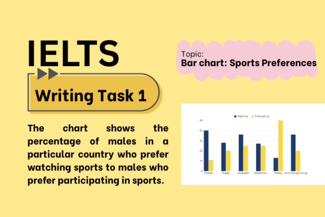 IELTS Writing Task 1 – Bar chart: Sports Preferences (Bài Mẫu Band 8)