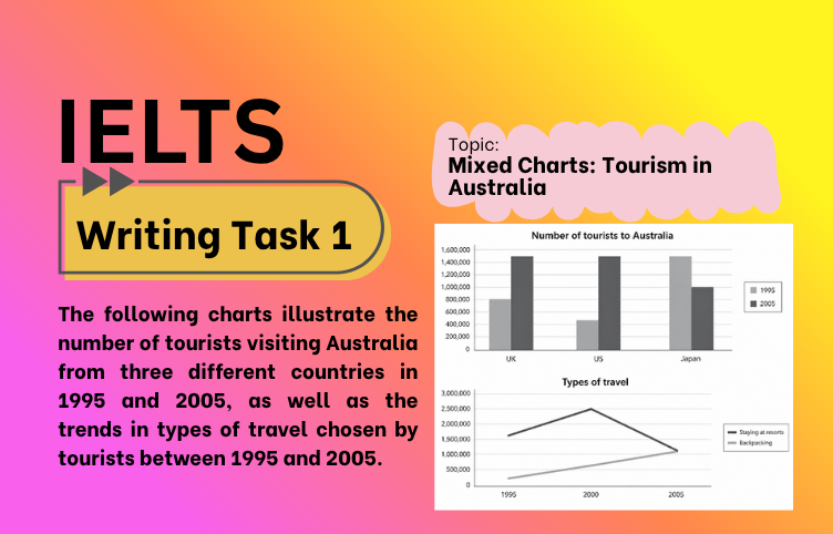 IELTS Writing Task 1 – Mixed Charts: Tourism in Australia (Bài Mẫu Band 8)