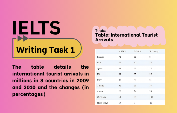 IELTS Writing Task 1 – Table: International Tourist Arrivals (Bài Mẫu Band 8)
